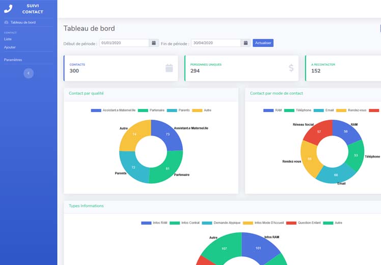 Vues des écrans de l'application Web de suivi prises de contact